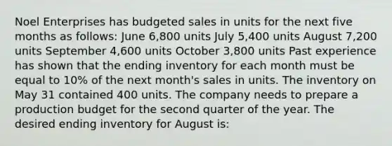 Noel Enterprises has budgeted sales in units for the next five months as follows: June 6,800 units July 5,400 units August 7,200 units September 4,600 units October 3,800 units Past experience has shown that the ending inventory for each month must be equal to 10% of the next month's sales in units. The inventory on May 31 contained 400 units. The company needs to prepare a production budget for the second quarter of the year. The desired ending inventory for August is: