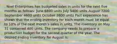 . Noel Enterprises has budgeted sales in units for the next five months as follows: June 6800 units July 5400 units August 7200 September 4600 units October 3800 units Past experience has shown that the ending inventory for each month must be equal to 10% of the next month's sales in units. The inventory on May 31 contained 400 units. The company needs to prepare a production budget for the second quarter of the year. The desired ending inventory for August is: