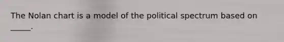 The Nolan chart is a model of the political spectrum based on _____.