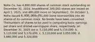 Nolte Co. has 4,800,000 shares of common stock outstanding on December 31, 2024. Anadditional 200,000 shares are issued on April 1, 2025, and 480,000 more on September1. On October 1, Nolte issued 6,000,000 of 9% convertible bonds. Each1,000 bond isconvertible into 40 shares of its common stock. No bonds have been converted. Thenumbers of shares to be used in computing basic earnings per share and diluted earningsper share, respectively, on December 31, 2025 are a. 5,110,000 and 5,110,000. b. 5,110,000 and 5,170,000. c. 5,110,000 and 3,050,000. d. 5,880,000 and 5,320,000