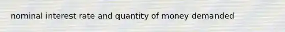 nominal interest rate and quantity of money demanded