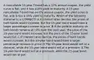 A noncallable 10-year T-bond has a 12% annual coupon, the yield curve is flat, and it has a10% yield to maturity. A 15-year noncallable T-bond has an 8% annual coupon, the yield curve is flat, and is has a 10% yield to maturity. Which of the following statements is CORRECT? A.If interest rates decline, the prices of both bonds would increase, but the 15-year bond would have a larger percentage increase in price. B.If the yield to maturity on both bonds remains at 10% over the next year, the price of the 10-year bond would increase, but the price of the 15-year bond would fall. C.If interest rates decline, the prices of both bonds would increase, but the 10-year bond would have a larger percentage increase in price. D.The 10-year bond would sell at a discount, while the 15-year bond would sell at a premium. E.The 10-year bond would sell at a premium, while the 15-year bond would sell at par.