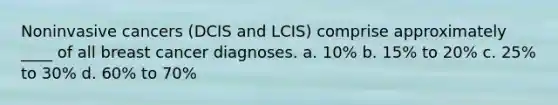 Noninvasive cancers (DCIS and LCIS) comprise approximately ____ of all breast cancer diagnoses. a. 10% b. 15% to 20% c. 25% to 30% d. 60% to 70%