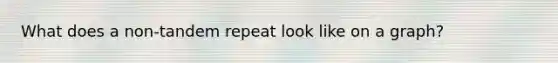 What does a non-tandem repeat look like on a graph?