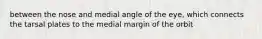 between the nose and medial angle of the eye, which connects the tarsal plates to the medial margin of the orbit