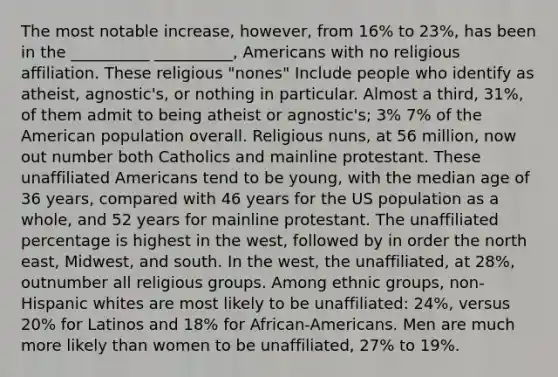 The most notable increase, however, from 16% to 23%, has been in the __________ __________, Americans with no religious affiliation. These religious "nones" Include people who identify as atheist, agnostic's, or nothing in particular. Almost a third, 31%, of them admit to being atheist or agnostic's; 3% 7% of the American population overall. Religious nuns, at 56 million, now out number both Catholics and mainline protestant. These unaffiliated Americans tend to be young, with the median age of 36 years, compared with 46 years for the US population as a whole, and 52 years for mainline protestant. The unaffiliated percentage is highest in the west, followed by in order the north east, Midwest, and south. In the west, the unaffiliated, at 28%, outnumber all religious groups. Among ethnic groups, non-Hispanic whites are most likely to be unaffiliated: 24%, versus 20% for Latinos and 18% for African-Americans. Men are much more likely than women to be unaffiliated, 27% to 19%.