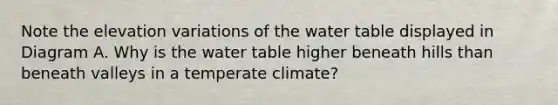 Note the elevation variations of the water table displayed in Diagram A. Why is the water table higher beneath hills than beneath valleys in a temperate climate?