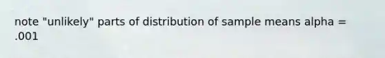 note "unlikely" parts of distribution of sample means alpha = .001