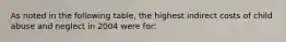 As noted in the following table, the highest indirect costs of child abuse and neglect in 2004 were for: