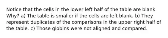 Notice that the cells in the lower left half of the table are blank. Why? a) The table is smaller if the cells are left blank. b) They represent duplicates of the comparisons in the upper right half of the table. c) Those globins were not aligned and compared.