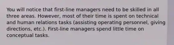 You will notice that first-line managers need to be skilled in all three areas. However, most of their time is spent on technical and human relations tasks (assisting operating personnel, giving directions, etc.). First-line managers spend little time on conceptual tasks.