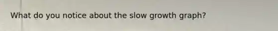 What do you notice about the slow growth graph?