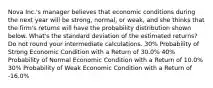 Nova Inc.'s manager believes that economic conditions during the next year will be strong, normal, or weak, and she thinks that the firm's returns will have the probability distribution shown below. What's the standard deviation of the estimated returns? Do not round your intermediate calculations. 30% Probability of Strong Economic Condition with a Return of 30.0% 40% Probability of Normal Economic Condition with a Return of 10.0% 30% Probability of Weak Economic Condition with a Return of -16.0%