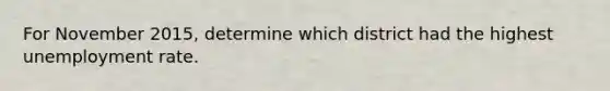 For November 2015​, determine which district had the highest unemployment rate.