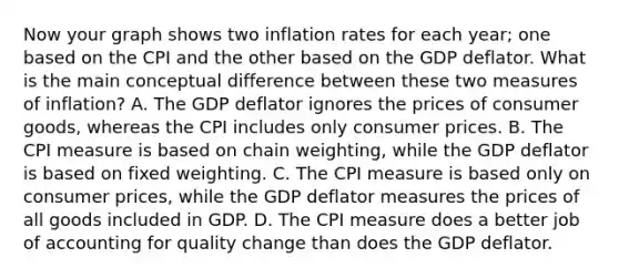 Now your graph shows two inflation rates for each​ year; one based on the CPI and the other based on the GDP deflator. What is the main conceptual difference between these two measures of​ inflation? A. The GDP deflator ignores the prices of consumer​ goods, whereas the CPI includes only consumer prices. B. The CPI measure is based on chain​ weighting, while the GDP deflator is based on fixed weighting. C. The CPI measure is based only on consumer​ prices, while the GDP deflator measures the prices of all goods included in GDP. D. The CPI measure does a better job of accounting for quality change than does the GDP deflator.