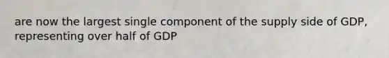 are now the largest single component of the supply side of GDP, representing over half of GDP