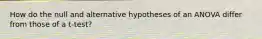 How do the null and alternative hypotheses of an ANOVA differ from those of a t-test?