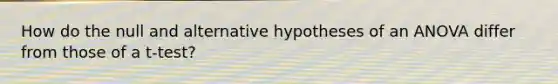 How do the null and alternative hypotheses of an ANOVA differ from those of a t-test?