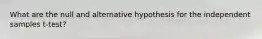 What are the null and alternative hypothesis for the independent samples t-test?