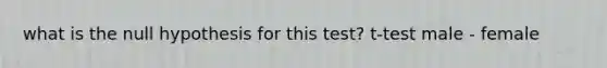 what is the null hypothesis for this test? t-test male - female