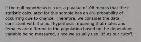 If the null hypothesis is true, a p-value of .08 means that the t statistic calculated for this sample has an 8% probability of occurring due to chance. Therefore, we consider the data consistent with the null hypothesis, meaning that males and females are different in the population based on the dependent variable being measured, since we usually use .05 as our cutoff.