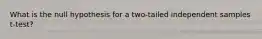 What is the null hypothesis for a two-tailed independent samples t-test?
