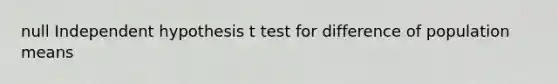 null Independent hypothesis t test for difference of population means