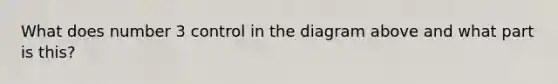 What does number 3 control in the diagram above and what part is this?