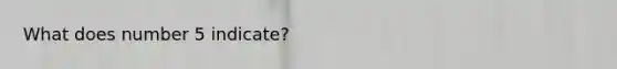 What does number 5 indicate?