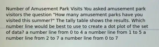 Number of Amusement Park Visits You asked amusement park visitors the question "How many amusement parks have you visited this summer?" The tally table shows the results. Which number line would be best to use to create a dot plot of the set of data? a number line from 0 to 4 a number line from 1 to 5 a number line from 2 to 7 a number line from 0 to 7