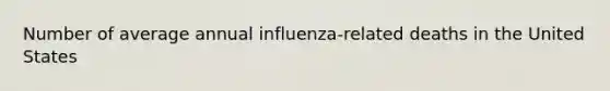 Number of average annual influenza-related deaths in the United States