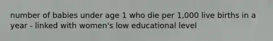 number of babies under age 1 who die per 1,000 live births in a year - linked with women's low educational level