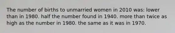 The number of births to unmarried women in 2010 was:​ ​lower than in 1980. ​half the number found in 1940. ​more than twice as high as the number in 1980. ​the same as it was in 1970.