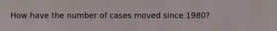 How have the number of cases moved since 1980?