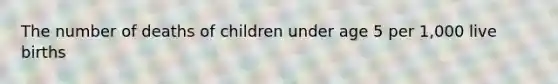 The number of deaths of children under age 5 per 1,000 live births