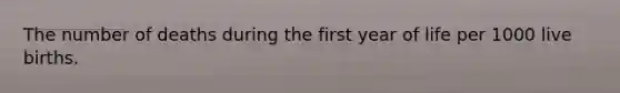 The number of deaths during the first year of life per 1000 live births.