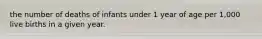the number of deaths of infants under 1 year of age per 1,000 live births in a given year.