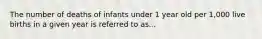 The number of deaths of infants under 1 year old per 1,000 live births in a given year is referred to as...