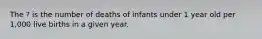 The ? is the number of deaths of infants under 1 year old per 1,000 live births in a given year.