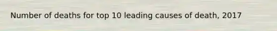 Number of deaths for top 10 leading causes of death, 2017