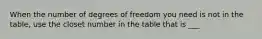 When the number of degrees of freedom you need is not in the table, use the closet number in the table that is ___