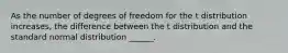 As the number of degrees of freedom for the t distribution increases, the difference between the t distribution and the standard normal distribution ______.