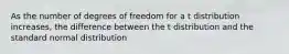 As the number of degrees of freedom for a t distribution increases, the difference between the t distribution and the standard normal distribution