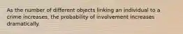 As the number of different objects linking an individual to a crime increases, the probability of involvement increases dramatically.