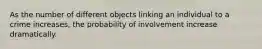 As the number of different objects linking an individual to a crime increases, the probability of involvement increase dramatically.