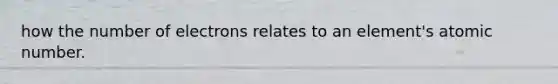 how the number of electrons relates to an element's atomic number.
