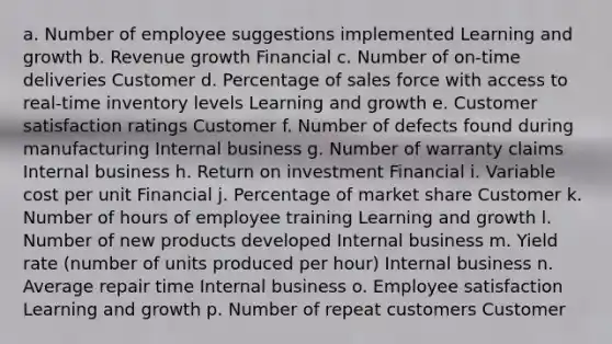 a. Number of employee suggestions implemented Learning and growth b. Revenue growth Financial c. Number of on-time deliveries Customer d. Percentage of sales force with access to real-time inventory levels Learning and growth e. Customer satisfaction ratings Customer f. Number of defects found during manufacturing Internal business g. Number of warranty claims Internal business h. Return on investment Financial i. Variable cost per unit Financial j. Percentage of market share Customer k. Number of hours of employee training Learning and growth l. Number of new products developed Internal business m. Yield rate (number of units produced per hour) Internal business n. Average repair time Internal business o. Employee satisfaction Learning and growth p. Number of repeat customers Customer