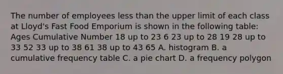 The number of employees less than the upper limit of each class at Lloyd's Fast Food Emporium is shown in the following table: Ages Cumulative Number 18 up to 23 6 23 up to 28 19 28 up to 33 52 33 up to 38 61 38 up to 43 65 A. histogram B. a cumulative frequency table C. a pie chart D. a frequency polygon