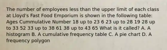 The number of employees less than the upper limit of each class at Lloyd's Fast Food Emporium is shown in the following table: Ages Cummulative Number 18 up to 23 6 23 up to 28 19 28 up to 33 52 33 up to 38 61 38 up to 43 65 What is it called? A. A histogram B. A cumulative <a href='https://www.questionai.com/knowledge/k7rrfepP18-frequency-table' class='anchor-knowledge'>frequency table</a> C. A <a href='https://www.questionai.com/knowledge/kDrHXijglR-pie-chart' class='anchor-knowledge'>pie chart</a> D. A <a href='https://www.questionai.com/knowledge/khnu9aEyv1-frequency-polygon' class='anchor-knowledge'>frequency polygon</a>