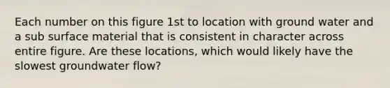 Each number on this figure 1st to location with ground water and a sub surface material that is consistent in character across entire figure. Are these locations, which would likely have the slowest groundwater flow?